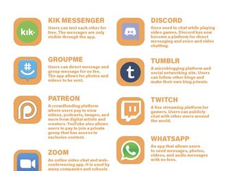 A Quick Guide to the Basics of Social Media Page 14